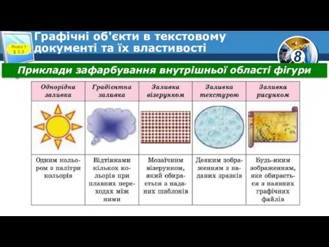 Графічні об'єкти в текстовому документі та їх властивості Розділ 3 §