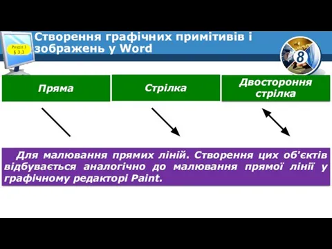 Створення графічних примітивів і зображень у Word Розділ 3 § 3.3