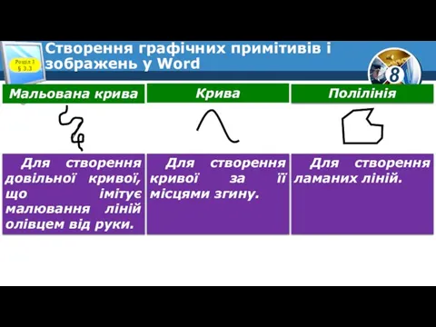 Створення графічних примітивів і зображень у Word Розділ 3 § 3.3