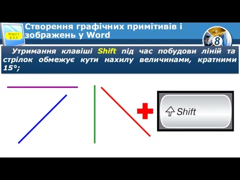 Створення графічних примітивів і зображень у Word Розділ 3 § 3.3