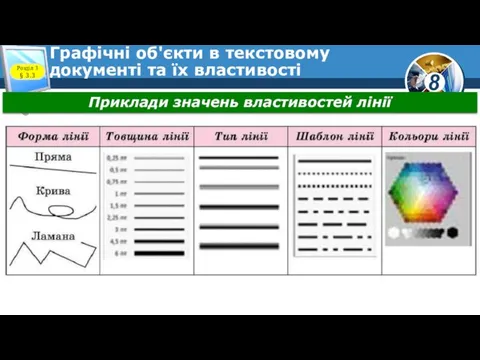 Графічні об'єкти в текстовому документі та їх властивості Розділ 3 § 3.3 Приклади значень властивостей лінії