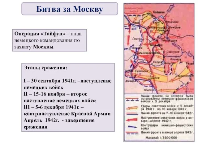 Операция «Тайфун» – план немецкого командования по захвату Москвы Этапы сражения: