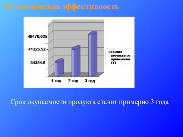 Экономическая эффективность Срок окупаемости продукта ставит примерно 3 года