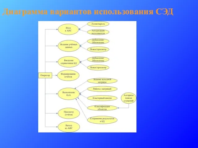 Диаграмма вариантов использования СЭД