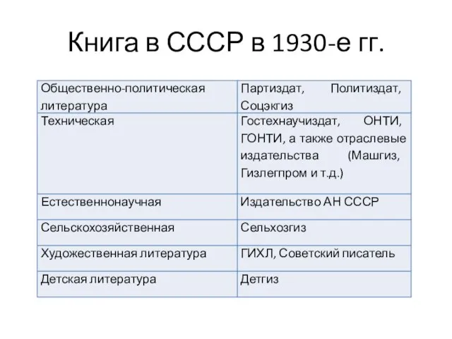 Книга в СССР в 1930-е гг.