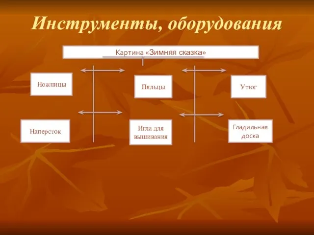 Инструменты, оборудования Картина «Зимняя сказка» Ножницы Наперсток Пяльцы Игла для вышивания Утюг Гладильная доска