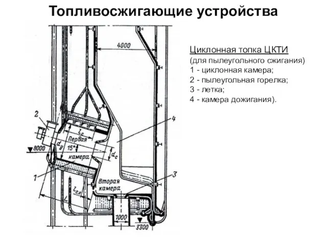 Топливосжигающие устройства Циклонная топка ЦКТИ (для пылеугольного сжигания) 1 - циклонная