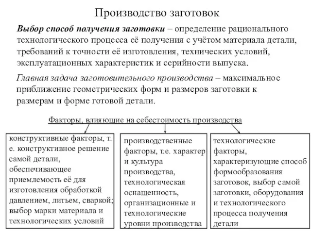 Производство заготовок Выбор способ получения заготовки – определение рационального технологического процесса