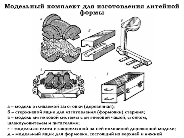 Модельный комплект для изготовления литейной формы а – модель отливаемой заготовки