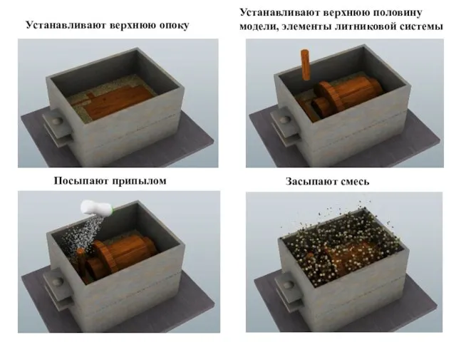 Излишки смеси срезают линейкой Устанавливают верхнюю половину модели, элементы литниковой системы