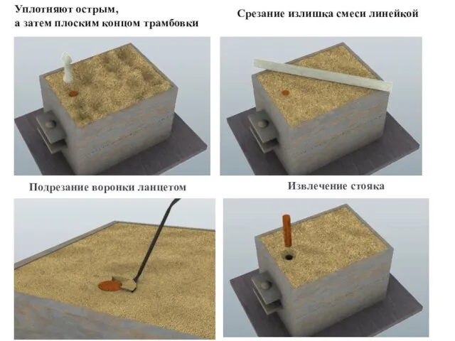 Срезание излишка смеси линейкой Уплотняют острым, а затем плоским концом трамбовки Извлечение стояка Подрезание воронки ланцетом