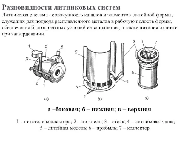 Разновидности литниковых систем а –боковая; б – нижняя; в – верхняя