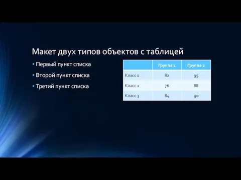 Макет двух типов объектов с таблицей Первый пункт списка Второй пункт списка Третий пункт списка