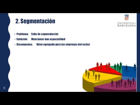 Problema: Falta de segmentación Solución: Mencionar una especialidad Recompensa: Valor agregado