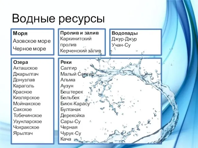 Водные ресурсы Моря Азовское море Черное море Пролив и залив Каркинитский