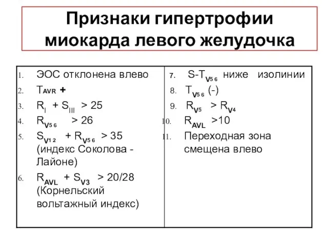 Признаки гипертрофии миокарда левого желудочка