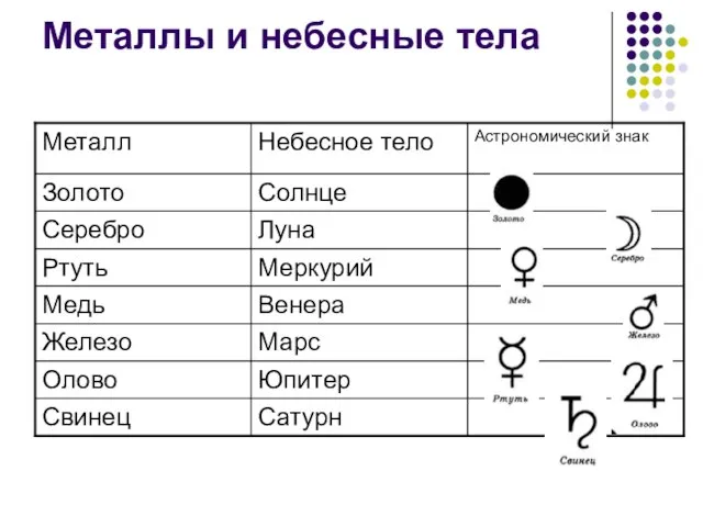 Металлы и небесные тела