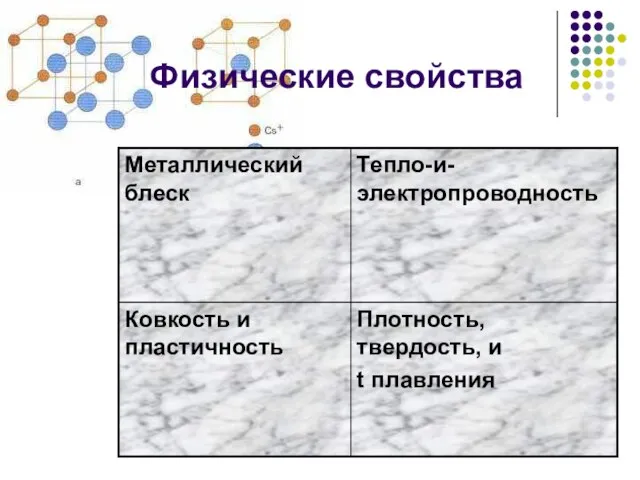 Физические свойства