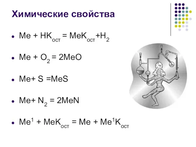 Химические свойства Me + HKост = MeKост+H2 Me + O2 =