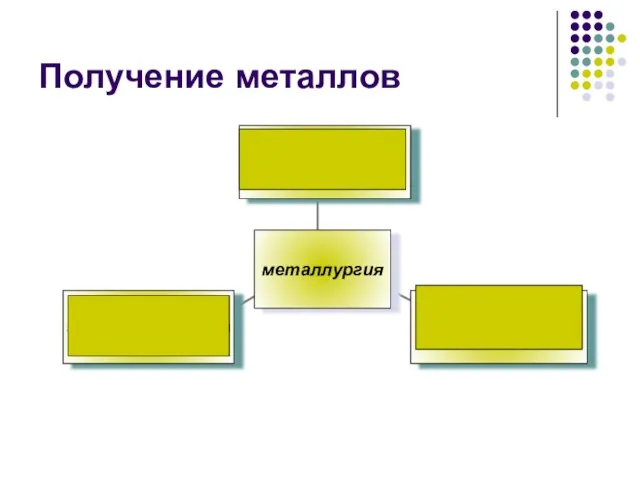 Получение металлов