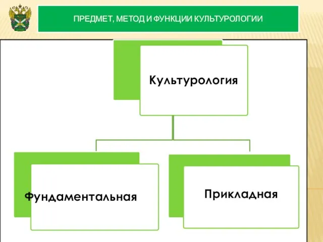 ПРЕДМЕТ, МЕТОД И ФУНКЦИИ КУЛЬТУРОЛОГИИ