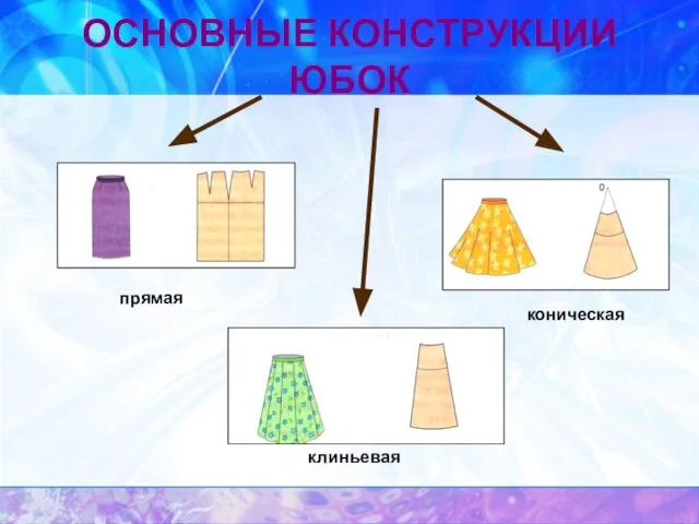 ОСНОВНЫЕ КОНСТРУКЦИИ ЮБОК прямая клиньевая коническая