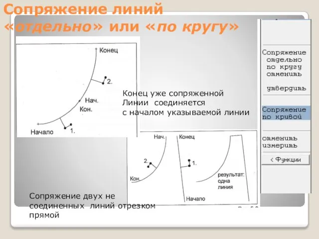 Сопряжение линий «отдельно» или «по кругу» Конец уже сопряженной Линии соединяется