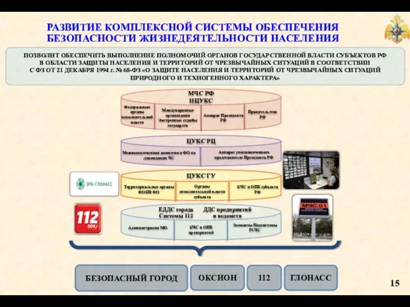 РАЗВИТИЕ КОМПЛЕКСНОЙ СИСТЕМЫ ОБЕСПЕЧЕНИЯ БЕЗОПАСНОСТИ ЖИЗНЕДЕЯТЕЛЬНОСТИ НАСЕЛЕНИЯ ПОЗВОЛИТ ОБЕСПЕЧИТЬ ВЫПОЛНЕНИЕ ПОЛНОМОЧИЙ