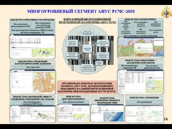 МНОГОУРОВНЕВЫЙ СЕГМЕНТ АИУС РСЧС-2030 ОРГАНИЗОВАНА ОПЫТНАЯ ЭКСПЛУАТАЦИЯ СЕГМЕНТА АИУС РСЧС, КОТОРАЯ