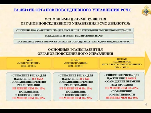 РАЗВИТИЕ ОРГАНОВ ПОВСЕДНЕВНОГО УПРАВЛЕНИЯ РСЧС ОСНОВНЫМИ ЦЕЛЯМИ РАЗВИТИЯ ОРГАНОВ ПОВСЕДНЕВНОГО УПРАВЛЕНИЯ