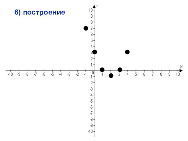 6) построение