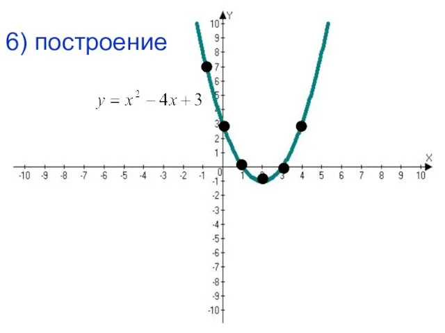 6) построение