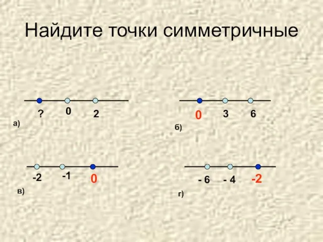 Найдите точки симметричные 0 2 ? 3 6 -1 -2 -