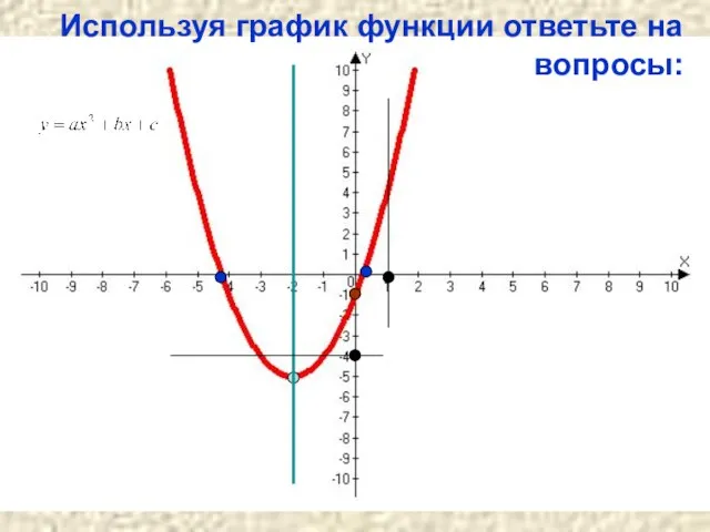 Используя график функции ответьте на вопросы: