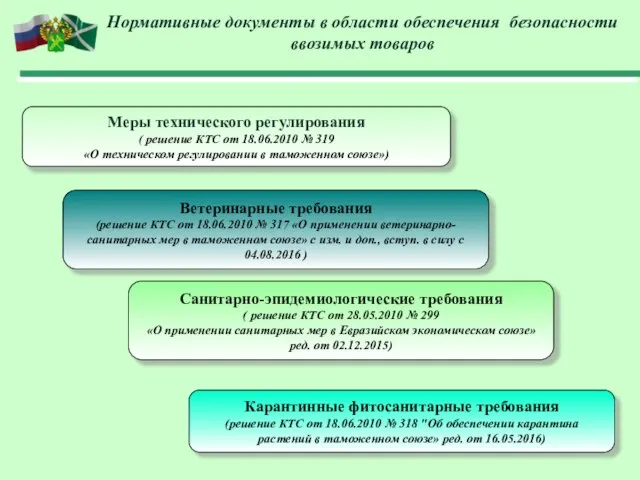 Меры технического регулирования ( решение КТС от 18.06.2010 № 319 «О