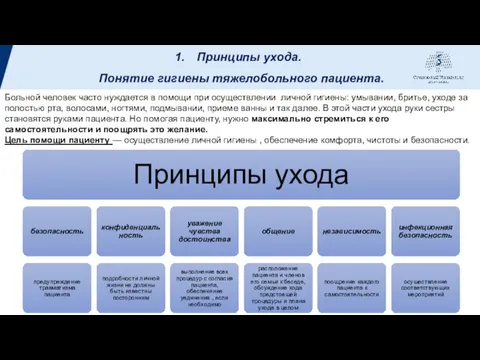 Принципы ухода. Понятие гигиены тяжелобольного пациента. Больной человек часто нуждается в