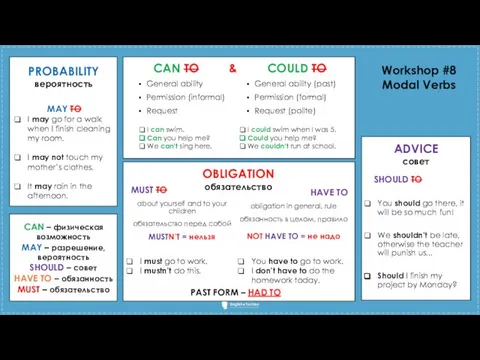 Workshop #8 Modal Verbs CAN TO & COULD TO ADVICE совет