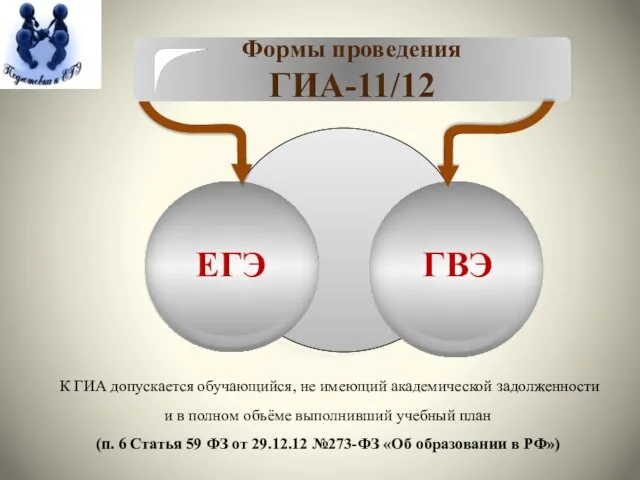 Формы проведения ГИА-11/12 ЕГЭ ГВЭ К ГИА допускается обучающийся, не имеющий