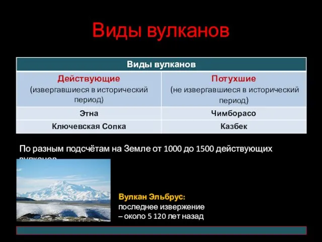 Виды вулканов По разным подсчётам на Земле от 1000 до 1500