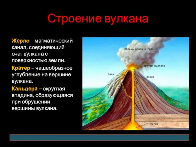 Строение вулкана Жерло – магматический канал, соединяющий очаг вулкана с поверхностью