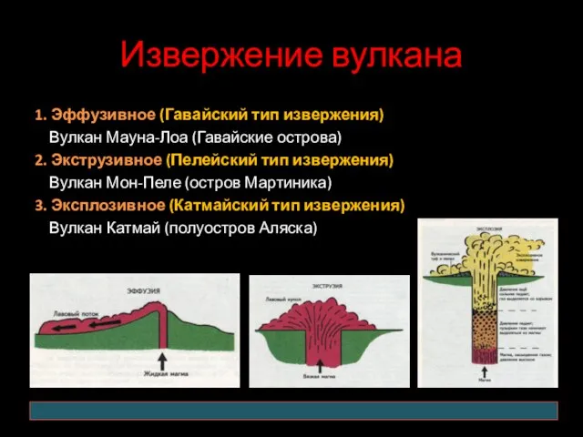 Извержение вулкана 1. Эффузивное (Гавайский тип извержения) Вулкан Мауна-Лоа (Гавайские острова)