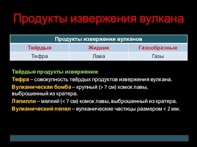 Продукты извержения вулкана Твёрдые продукты извержения: Тефра – совокупность твёрдых продуктов