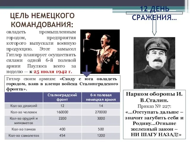 ЦЕЛЬ НЕМЕЦКОГО КОМАНДОВАНИЯ: овладеть промышленным городом, предприятия которого выпускали военную продукцию.