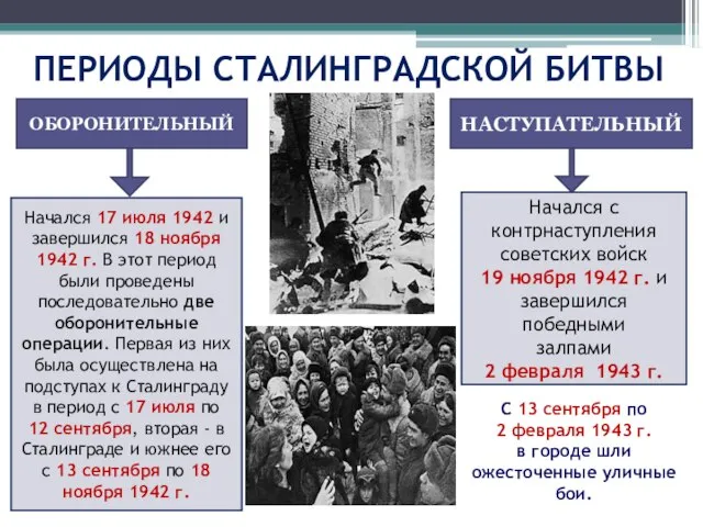 ПЕРИОДЫ СТАЛИНГРАДСКОЙ БИТВЫ Начался 17 июля 1942 и завершился 18 ноября