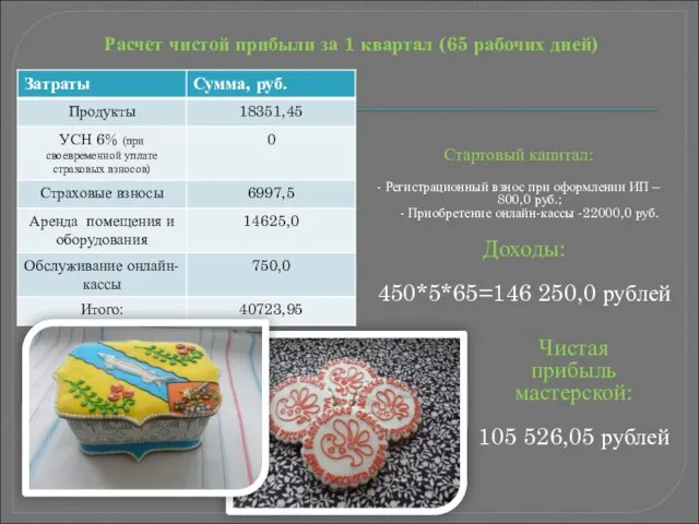 Расчет чистой прибыли за 1 квартал (65 рабочих дней) Доходы: 450*5*65=146