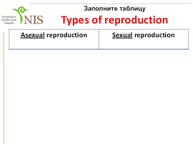 Заполните таблицу Types of reproduction