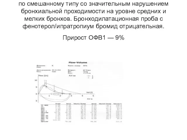 Умеренные нарушения вентиляционной функции легких по смешанному типу со значительным нарушением