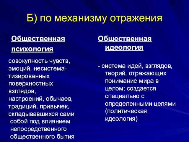 Б) по механизму отражения Общественная психология Общественная идеология - система идей,