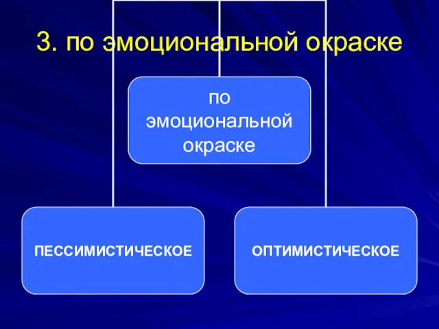 3. по эмоциональной окраске