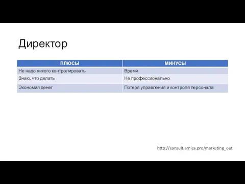 Директор http://consult.arnica.pro/marketing_out